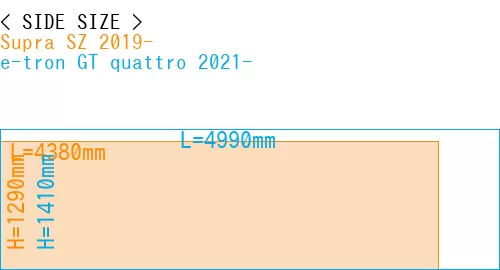 #Supra SZ 2019- + e-tron GT quattro 2021-